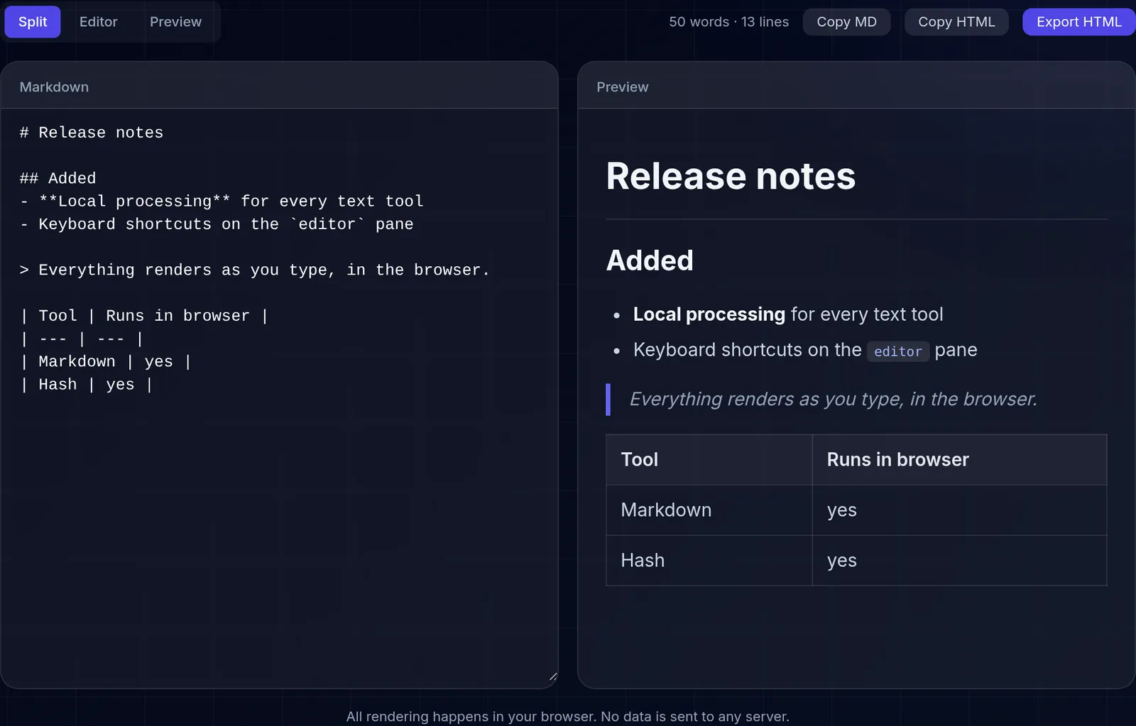 The Markdown editor in split view: the source of a short release note on the left and its rendered preview on the right, showing a heading, a bold list item, a blockquote and a two-column table.